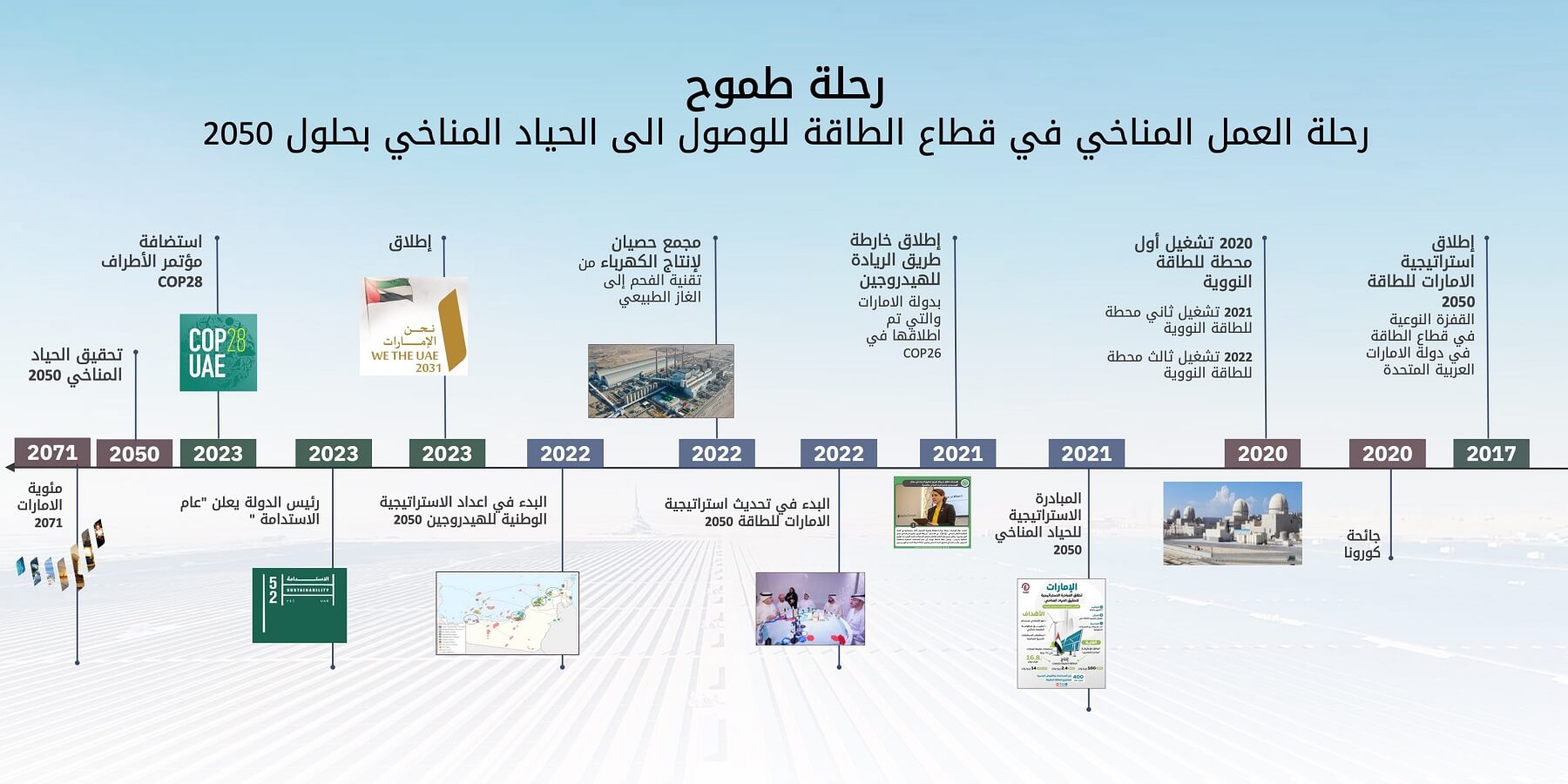 استراتيجيات الطاقة نحو الحياد المناخي