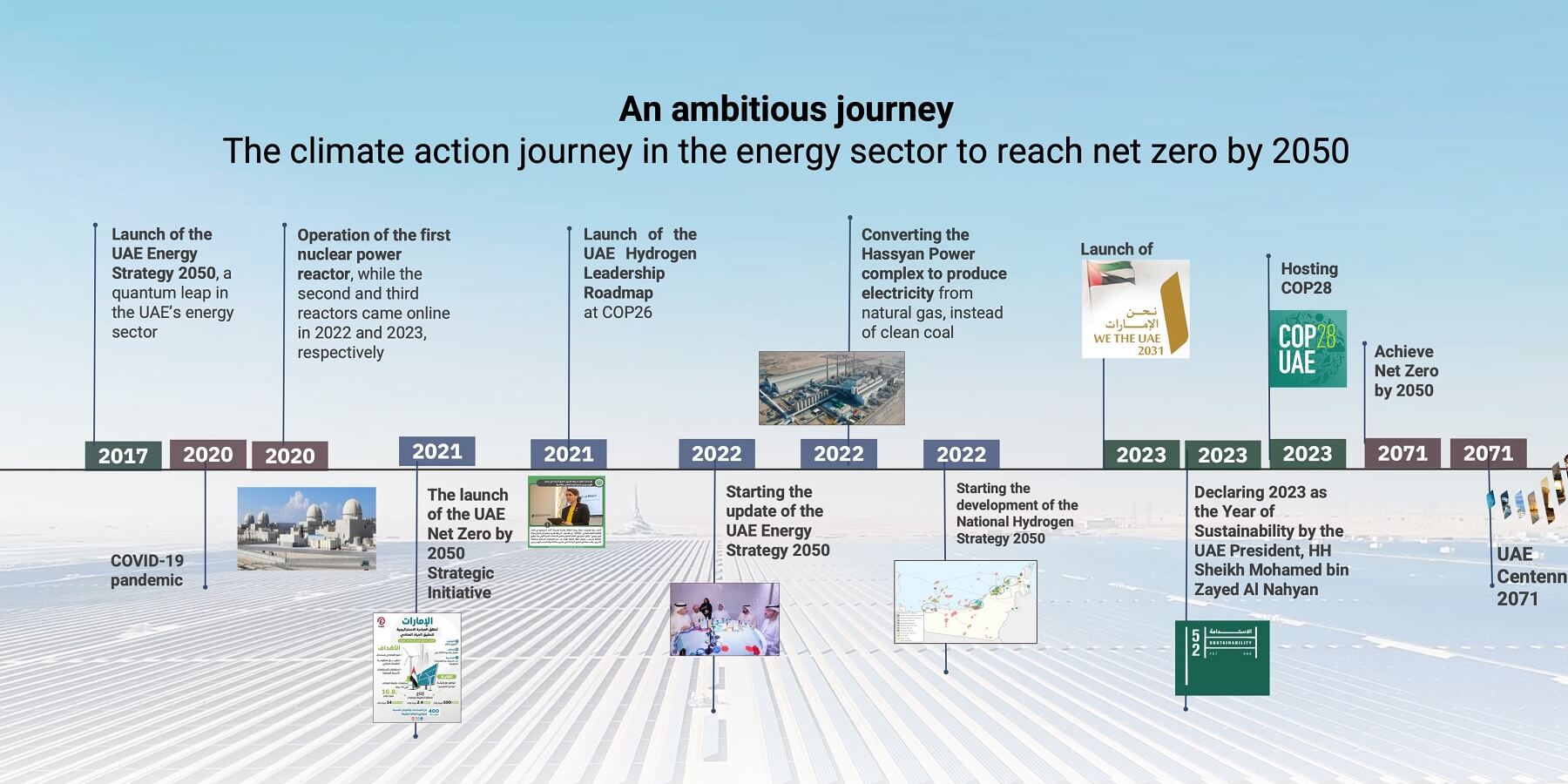 Energy Strategies To Achieve Net Zero