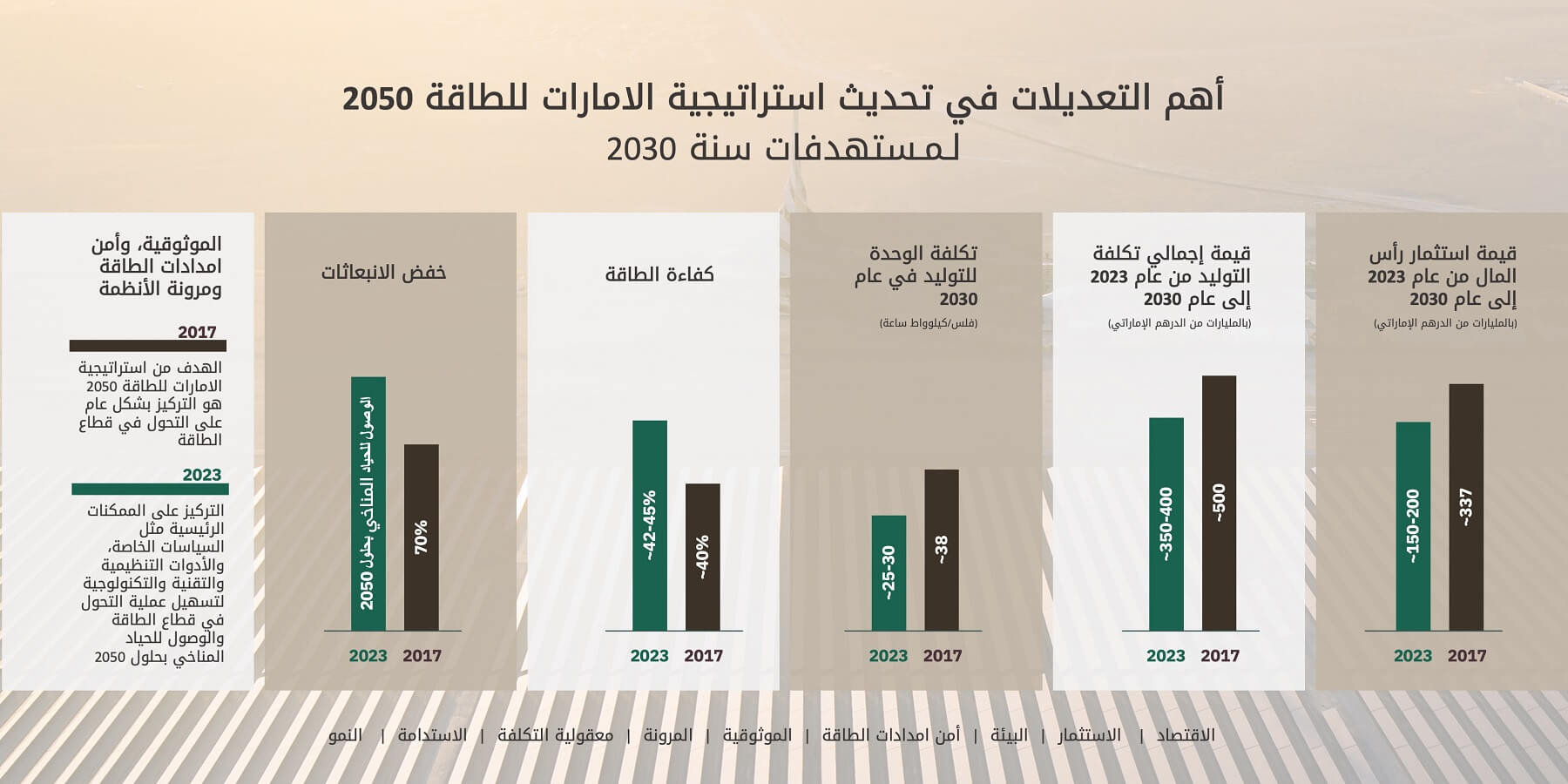 استراتيجيات الطاقة نحو الحياد المناخي