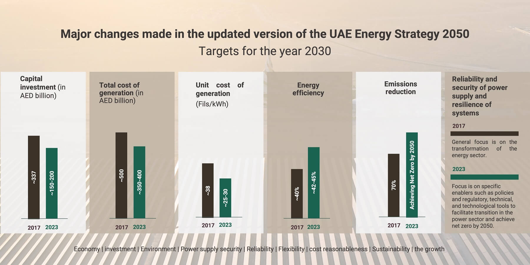 Energy Strategies To Achieve Net Zero