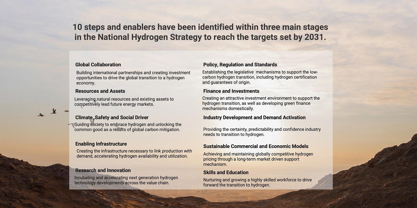 Energy Strategies To Achieve Net Zero